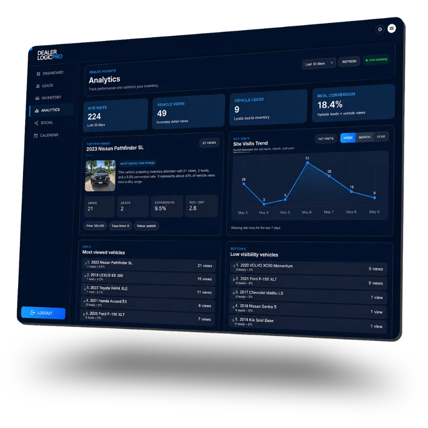 Dlp image of analytics page